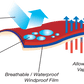 NASCO Omega breathable construction information